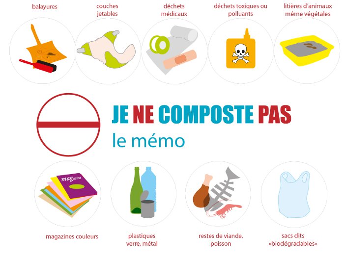 ne pas composter