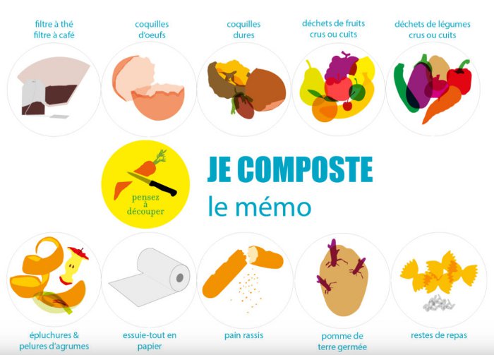 Que composter ? 