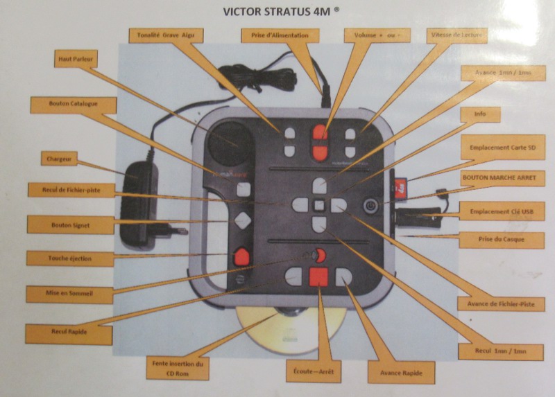 Victor Stratus BS