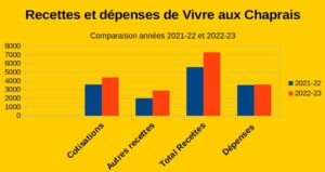 rapport financer AG 23