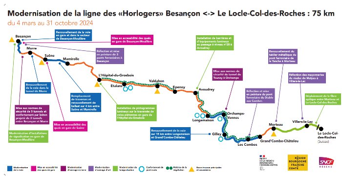 modernisation ligne horlogers