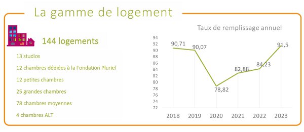 logements de la Cassotte